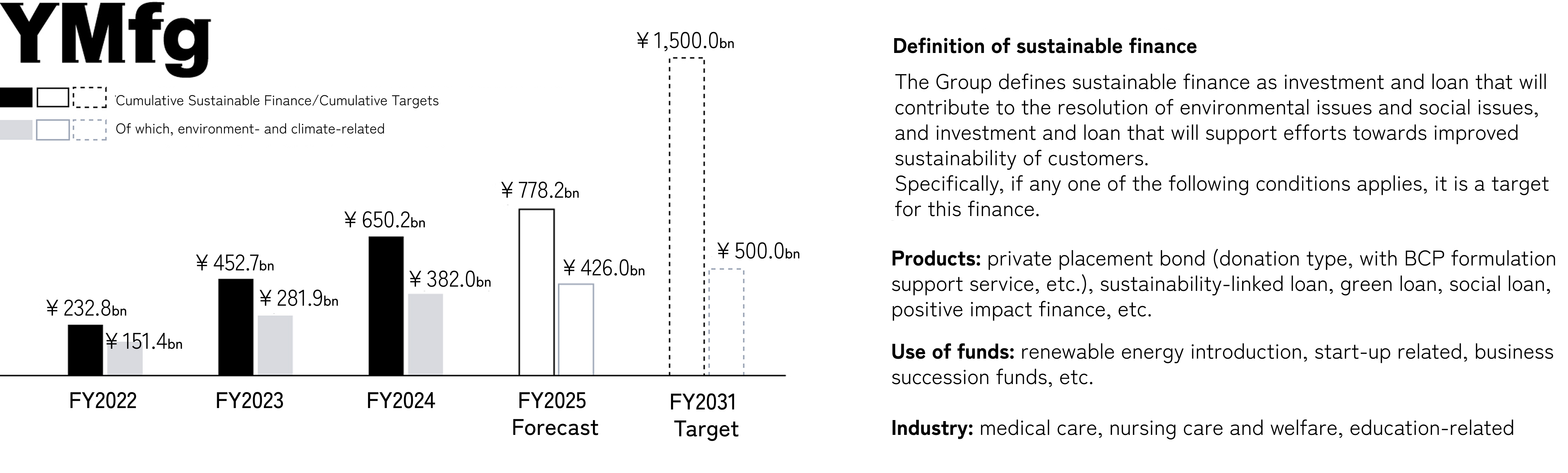 Metrics and Targets