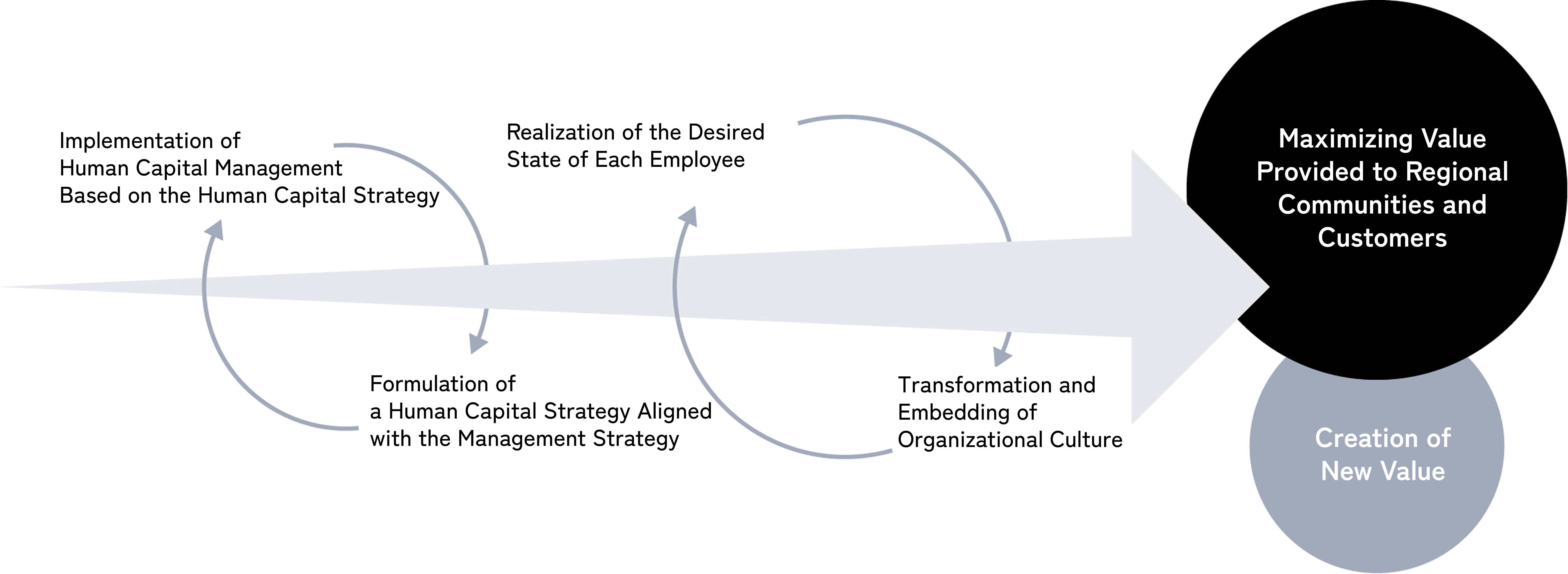 グループ人財の活躍推進