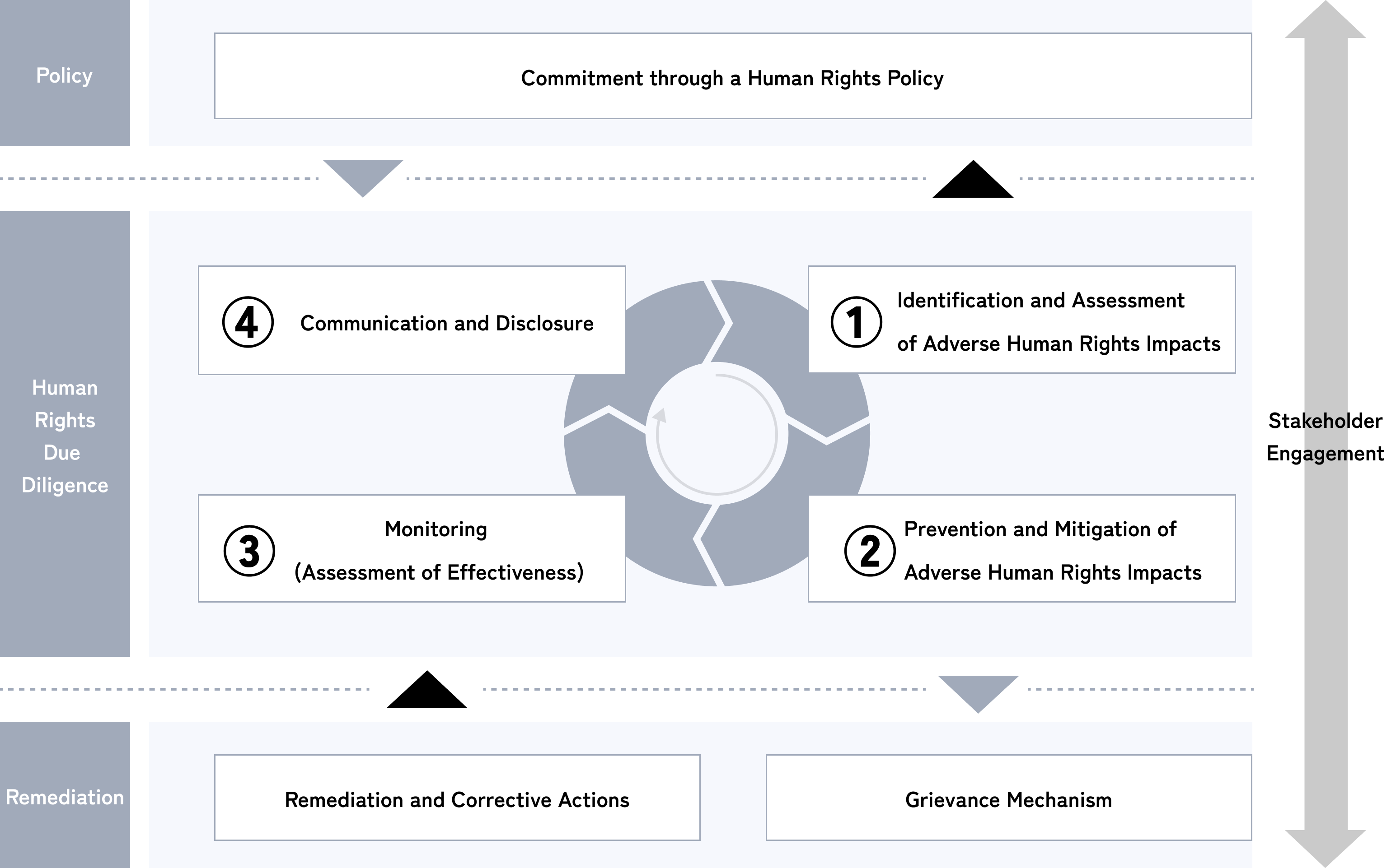 ビジネスと人権に関する指導原則の枠組み