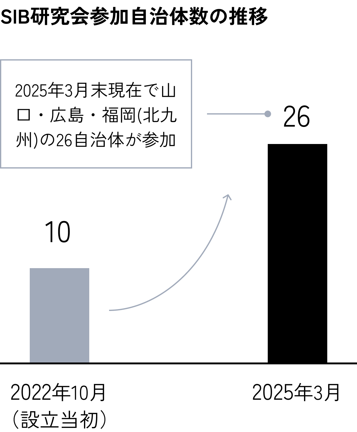 男性社員の育休の取得実績